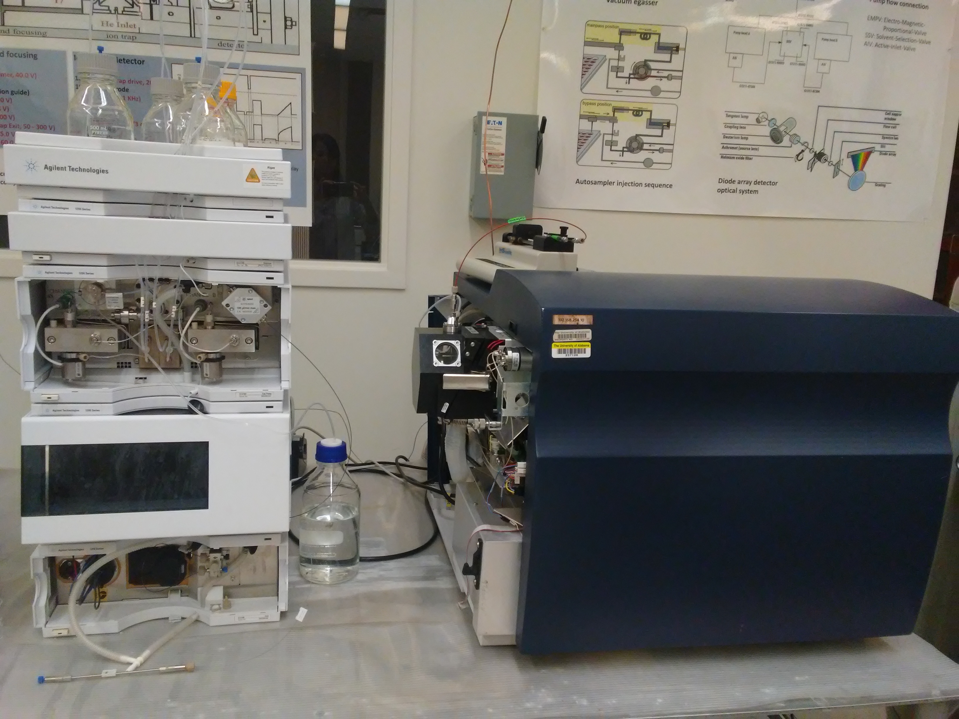 An Agilent 1200 Capillary LC coupled to A Bruker HCTUltra PTM discovery system ion trap mass spectrometer